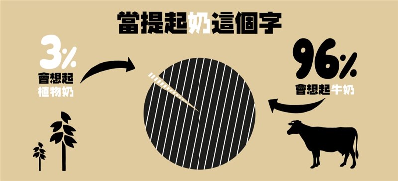 植物奶3